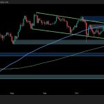 ETH Builds Bullish Momentum But Key Resistance Still Stands