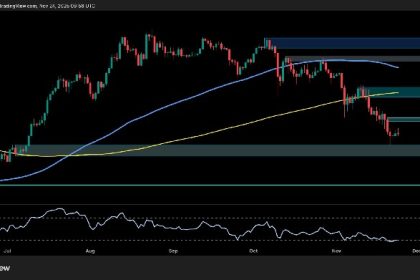Can ETH Stabilize, or Is Another Pullback Brewing?
