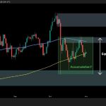 BTC’s Next Move Will Depend on This Key Level