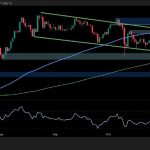 This Support Stands Between ETH and a Sub-$3.5K Drop