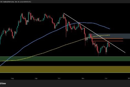 ETH Stopped at $3.2K, is Another Major Crash Coming?