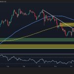 Can ETH Challenge $3.4K Again or Is a Drop Below $3K Looming?