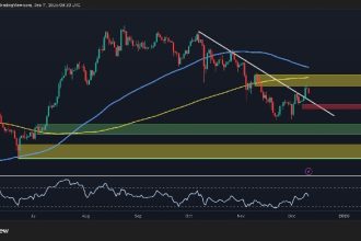 Can ETH Challenge $3.4K Again or Is a Drop Below $3K Looming?