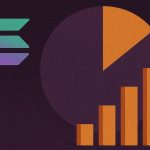 CoinGecko data shows Solana leading 2025 blockchain mindshare at 26.79% as Base, Ethereum, Sui and BNB Chain accelerate competition for investor attention.