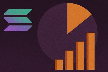 CoinGecko data shows Solana leading 2025 blockchain mindshare at 26.79% as Base, Ethereum, Sui and BNB Chain accelerate competition for investor attention.