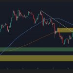 Is ETH Ready for Sustained Recovery or Another Rejection Looms?