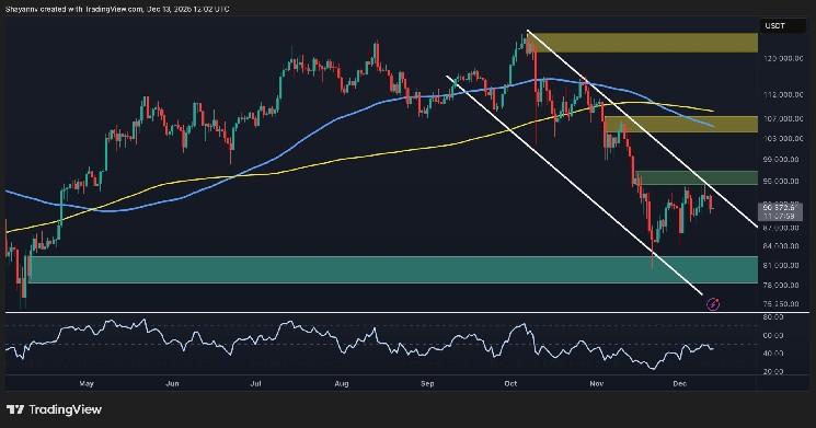 BTC’s Next Big Move Is Brewing – Breakout or Breakdown Ahead?