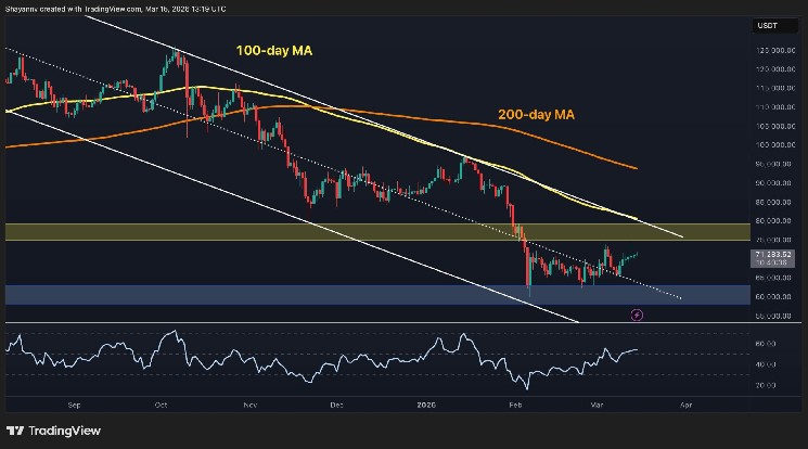 Is This BTC’s Calm Before the Major Storm?
